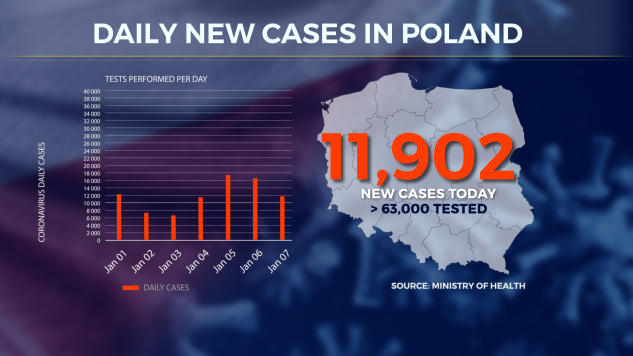 新增病例.png 新增病例.png